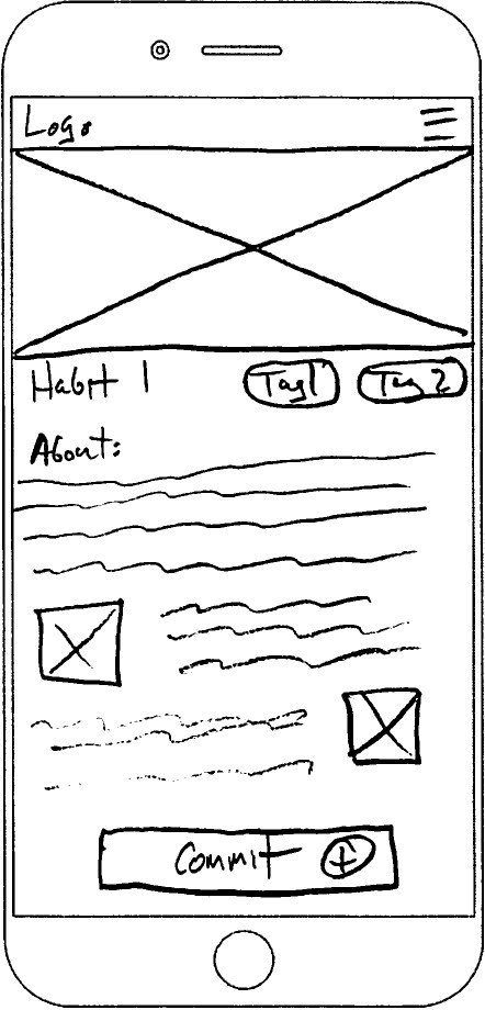 Lofi habit 1 details Sketch