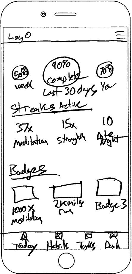 Lofi Dashboard Sketch