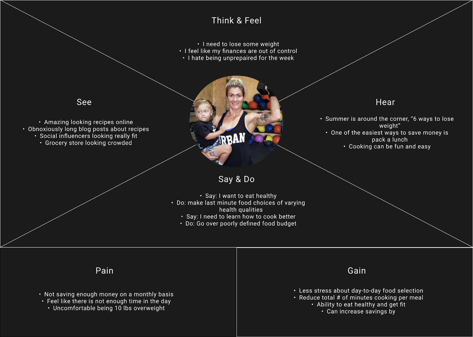 Emma's Empathy Map