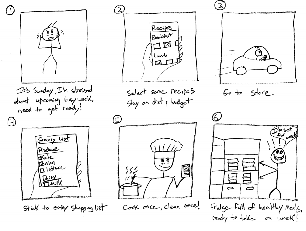 storyboard sketches