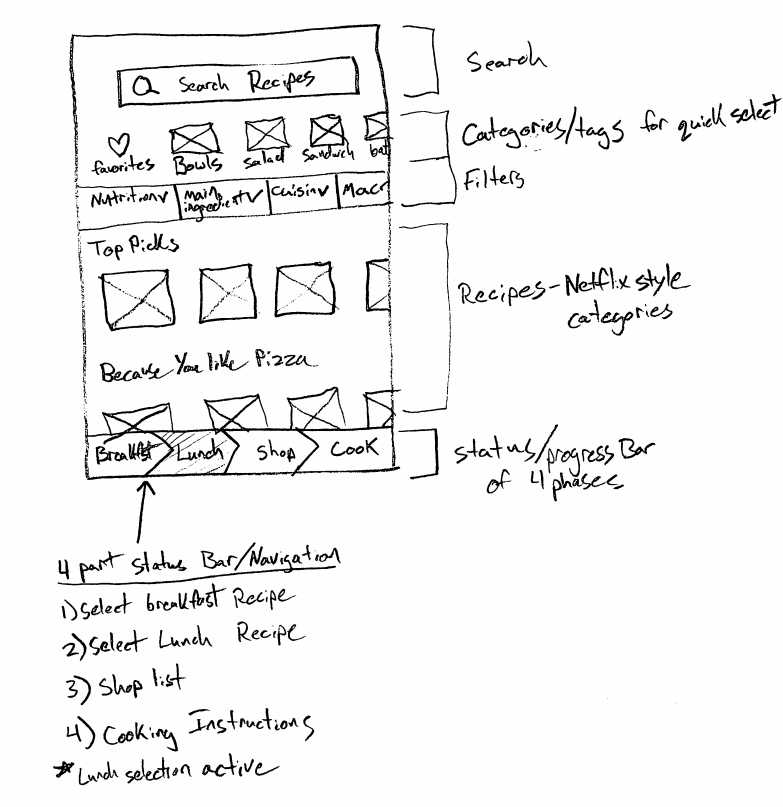 Netflix Style Sketch