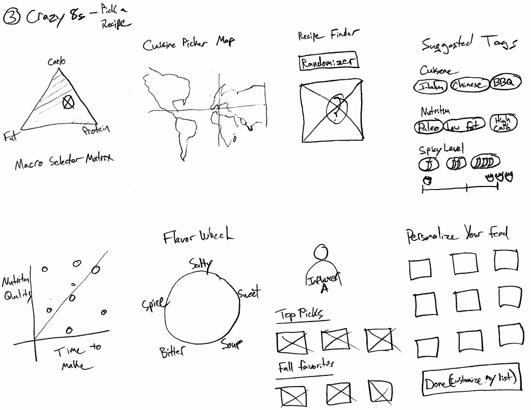 Crazy 8s Wireframe sketches